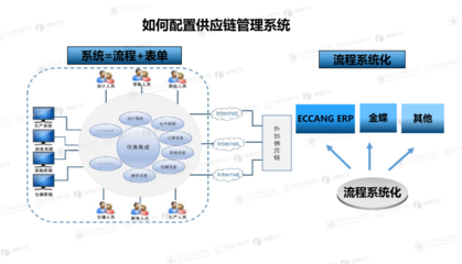 向十億級賣家學經驗！4步構筑堅不可摧的供應鏈護城河